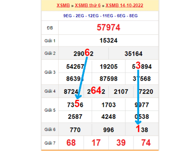 Soi cầu XSMB dựa vào bảng bạch thủ lô về tại miền Bắc ngày 15/10/2022