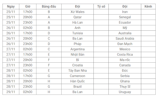 lịch thi đấu world cup 2022 cập nhật